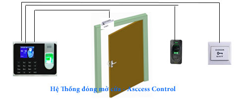 Hệ thống đóng mở cửa - Access Control 